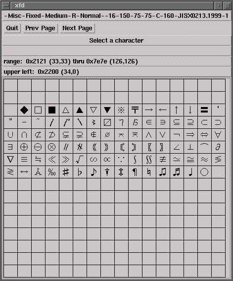 [CHAR TABLE]