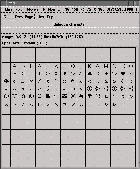 [CHAR TABLE]