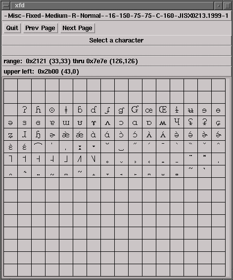 [CHAR TABLE]