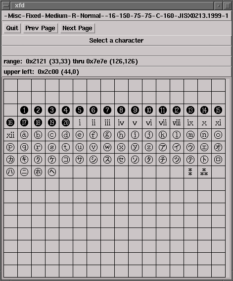 [CHAR TABLE]