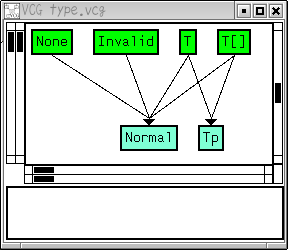 relation of type